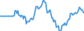 Indicator: Market Hotness: Hotness Rank in Leon County, FL: 