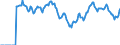 Indicator: Market Hotness: Hotness: Market Hotness: Hotness: Score in Leon County, FL