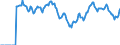 Indicator: Employed Persons in Leon County, FL: 