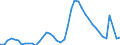 Indicator: Unemployed Persons in Leon County, FL: 