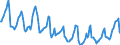 Indicator: Housing Inventory: Median Days on Market: in Leon County, FL