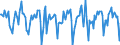 Indicator: Housing Inventory: Median Days on Market: Month-Over-Month in Leon County, FL