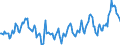 Indicator: Housing Inventory: Median Days on Market: Year-Over-Year in Leon County, FL