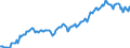 Indicator: Housing Inventory: Median: Listing Price in Leon County, FL