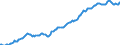 Indicator: Housing Inventory: Median: Listing Price per Square Feet in Leon County, FL