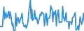 Indicator: Housing Inventory: Median: Listing Price per Square Feet Month-Over-Month in Leon County, FL