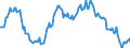 Indicator: Housing Inventory: Median: Listing Price per Square Feet Year-Over-Year in Leon County, FL