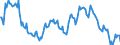 Indicator: Housing Inventory: Median: Listing Price Year-Over-Year in Leon County, FL