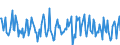 Indicator: Housing Inventory: Median: Home Size in Square Feet Month-Over-Month in Leon County, FL