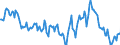 Indicator: Housing Inventory: Median: Home Size in Square Feet Year-Over-Year in Leon County, FL