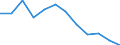 Indicator: Population Estimate,: Migration Flow (5-year estimate) for Levy County, FL (DISCONTINUED)