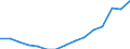 Indicator: Population Estimate,: Over Who Have Completed an Associate's Degree or Higher (5-year estimate) in Levy County, FL