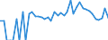 Indicator: 90% Confidence Interval: Lower Bound of Estimate of Related Children Age 5-17 in Families in Poverty for Levy County, FL