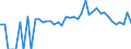 Indicator: 90% Confidence Interval: Lower Bound of Estimate of People Age 0-17 in Poverty for Levy County, FL