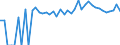 Indicator: 90% Confidence Interval: Upper Bound of Estimate of Related Children Age 5-17 in Families in Poverty for Levy County, FL