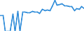 Indicator: 90% Confidence Interval: Upper Bound of Estimate of People of All Ages in Poverty for Levy County, FL