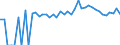 Indicator: 90% Confidence Interval: Upper Bound of Estimate of People Age 0-17 in Poverty for Levy County, FL