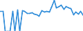 Indicator: 90% Confidence Interval: Lower Bound of Estimate of Percent of People of All Ages in Poverty for Levy County, FL