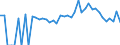 Indicator: 90% Confidence Interval: Lower Bound of Estimate of Percent of People Age 0-17 in Poverty for Levy County, FL