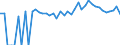 Indicator: 90% Confidence Interval: Upper Bound of Estimate of Percent of Related Children Age 5-17 in Families in Poverty for Levy County, FL