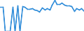 Indicator: 90% Confidence Interval: Upper Bound of Estimate of Percent of People of All Ages in Poverty for Levy County, FL