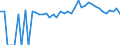 Indicator: 90% Confidence Interval: Upper Bound of Estimate of Percent of People Age 0-17 in Poverty for Levy County, FL