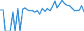 Indicator: Estimated Percent of: Related Children Age 5-17 in Families in Poverty for Levy County, FL