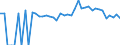 Indicator: Estimated Percent of: People of All Ages in Poverty for Levy County, FL