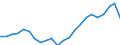 Indicator: Real Gross Domestic Product:: Private Goods-Producing Industries in Levy County, FL