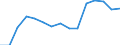 Indicator: Population Estimate,: by Sex, Total Population (5-year estimate) in Liberty County, FL