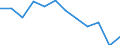 Indicator: Population Estimate,: Migration Flow (5-year estimate) for Liberty County, FL (DISCONTINUED)