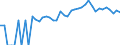 Indicator: 90% Confidence Interval: Lower Bound of Estimate of People of All Ages in Poverty for Liberty County, FL