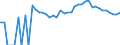 Indicator: 90% Confidence Interval: Upper Bound of Estimate of People Age 0-17 in Poverty for Liberty County, FL