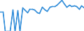 Indicator: 90% Confidence Interval: Lower Bound of Estimate of Percent of People of All Ages in Poverty for Liberty County, FL