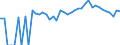 Indicator: 90% Confidence Interval: Lower Bound of Estimate of Percent of People Age 0-17 in Poverty for Liberty County, FL