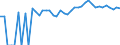 Indicator: 90% Confidence Interval: Upper Bound of Estimate of Percent of People of All Ages in Poverty for Liberty County, FL