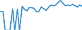 Indicator: Estimated Percent of: People of All Ages in Poverty for Liberty County, FL