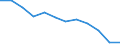 Indicator: Population Estimate,: Migration Flow (5-year estimate) for Madison County, FL (DISCONTINUED)
