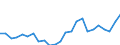 Indicator: Gross Domestic Product:: Private Goods-Producing Industries in Madison County, FL