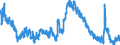 Indicator: Unemployed Persons in Madison County, FL: 