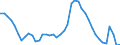 Indicator: Unemployed Persons in Madison County, FL: 