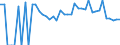 Indicator: 90% Confidence Interval: Lower Bound of Estimate of Related Children Age 5-17 in Families in Poverty for Madison County, FL