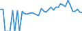 Indicator: 90% Confidence Interval: Lower Bound of Estimate of People of All Ages in Poverty for Madison County, FL