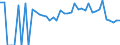 Indicator: 90% Confidence Interval: Lower Bound of Estimate of People Age 0-17 in Poverty for Madison County, FL