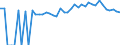 Indicator: 90% Confidence Interval: Upper Bound of Estimate of People of All Ages in Poverty for Madison County, FL