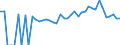 Indicator: 90% Confidence Interval: Lower Bound of Estimate of Percent of People of All Ages in Poverty for Madison County, FL