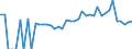 Indicator: 90% Confidence Interval: Lower Bound of Estimate of Percent of People Age 0-17 in Poverty for Madison County, FL