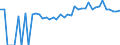 Indicator: 90% Confidence Interval: Upper Bound of Estimate of Percent of Related Children Age 5-17 in Families in Poverty for Madison County, FL