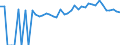 Indicator: 90% Confidence Interval: Upper Bound of Estimate of Percent of People of All Ages in Poverty for Madison County, FL