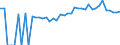 Indicator: 90% Confidence Interval: Upper Bound of Estimate of Percent of People Age 0-17 in Poverty for Madison County, FL